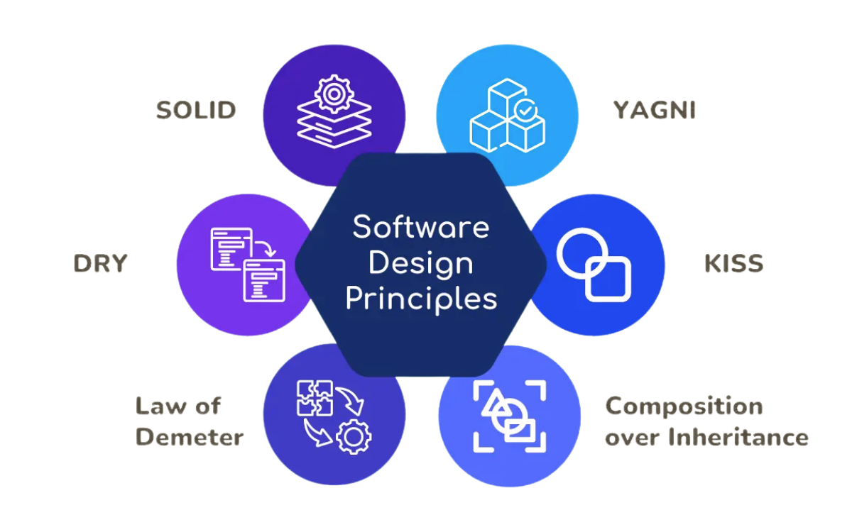 Clean Code Craft – Coaching et formations sur le clean code