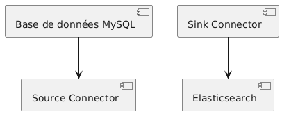 Kafka Connect diagramme